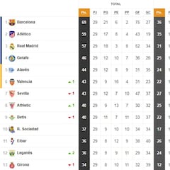 Así está la clasificación de Primera y así estaría sin el VAR