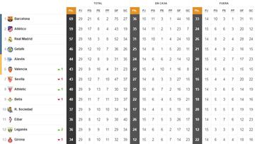 Así está la clasificación de Primera y así estaría sin el VAR
