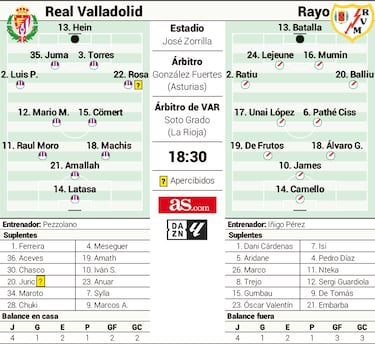 La paradoja de los goles 