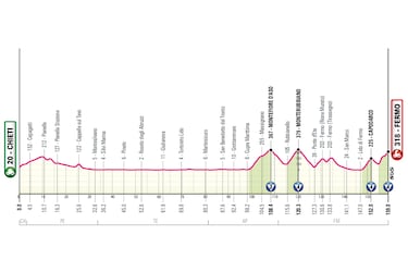 Giro de Italia 2026: etapas, perfiles y recorrido de la Corsa Rosa