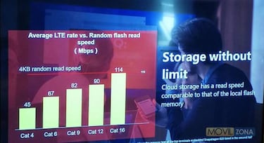 Así es el nuevo ZTE Gigabit Phone, el primer teléfono móvil con tecnología 5G