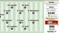 Koke y Arda contra el mundo