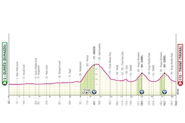 Giro de Italia 2025: perfil de la etapa 1.