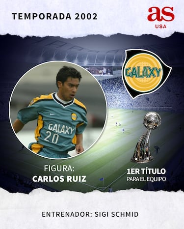 Todo lo que tienes que saber sobre la MLS 2021