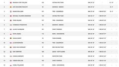 Etapa 15: clasificaci&oacute;n y as&iacute; queda la general del Tour