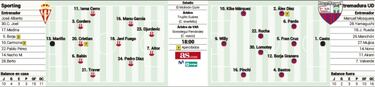 Sporting y Extremadura quieren olvidar la eliminación copera