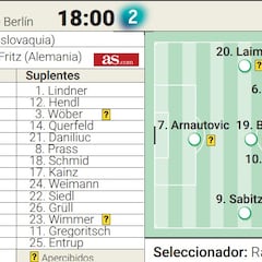 Alineación posible de Países Bajos y Austria hoy en el partido de la Eurocopa 2024