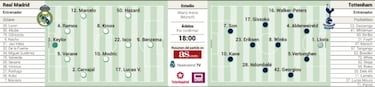 Ante Pochettino y bajo sospecha