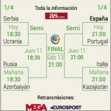 Rusia sufre, Italia golea y se completan los cuartos de final