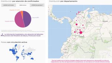 Mapa de coronavirus en Colombia