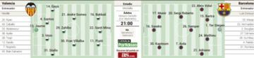 Tonight's possible line-ups