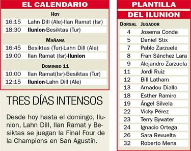 El CD Ilunion, en el camino
hacia su cuarta Champions