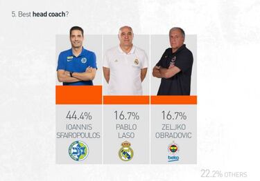 El Real Madrid, el rival más incómodo de la Euroliga