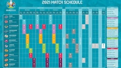 Eurocopa 2021: partidos, horarios, TV y dónde ver en Argentina en vivo hoy, 11 de junio