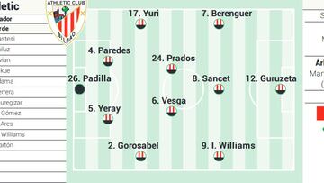 Alineación posible del Athletic ante el Getafe en LaLiga EA Sports