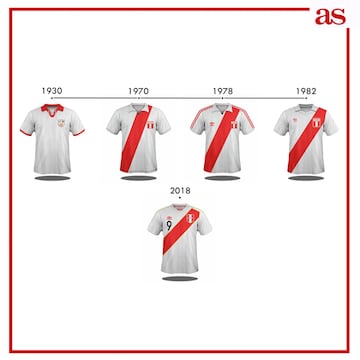 La evolución de las camisetas de las 32 selecciones del Mundial