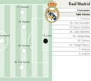 Posible alineación del Real Madrid contra el Talavera en Copa del Rey