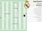 Posible alineación del Real Madrid contra el Talavera en Copa del Rey