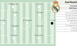 Posible alineación del Real Madrid contra el Talavera en Copa del Rey