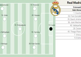 Posible alineación del Real Madrid contra el Talavera en Copa del Rey