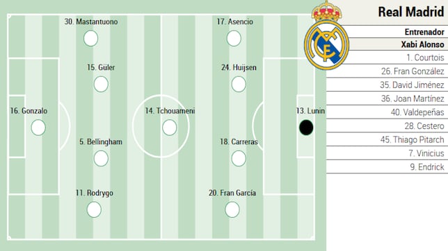 Posible alineación del Real Madrid contra el Talavera en Copa del Rey