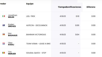 Etapa 4: clasificaciones del día y así queda la general del Giro