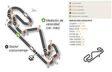 MotoGP en Montmeló, Cataluña: horarios, TV y dónde ver online