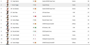 Genial pasada de García para la victoria en la penúltima curva