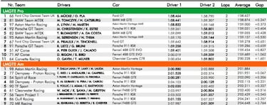 El Toyota de Alonso pierde el primer duelo: pole para el '7'