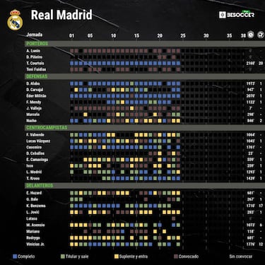 La encrucijada de Ancelotti