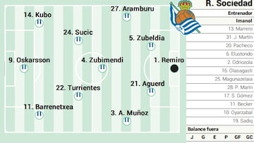 Campito Real Sociedad ante el Mallorca