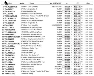 Aldeguer, Acosta y Canet para otro triplete en Moto2
