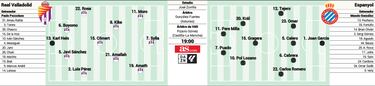 Real Valladolid y Espanyol regresan a Primera