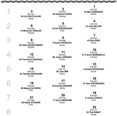 Séptima pole de Márquez en busca de la séptima victoria