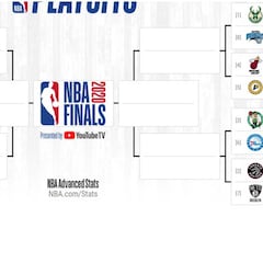 Lakers-Grizzlies, Clippers-Mavs... estos serían los playoffs NBA