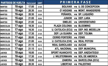 Sudamericana: Calendario de DIM, Nacional, Tolima y Junior