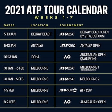 La ATP confirma el inicio de calendario y fechas de Australia