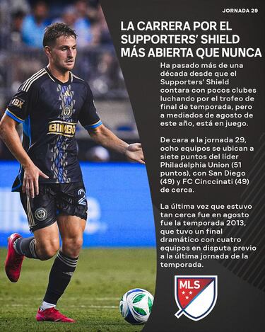 Drama por el Supporters Shield de la MLS 2025