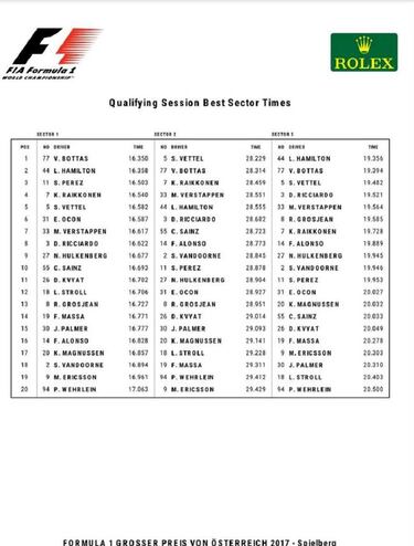 Alonso: décimo mejor tiempo juntando sus mejores sectores