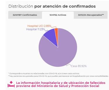 Mapa de casos y muertes por coronavirus por departamentos en Colombia: hoy, 23 de mayo