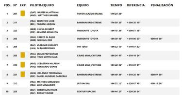 Etapa 5 del Rally Dakar 2022: clasificación, resultados, posiciones y resumen