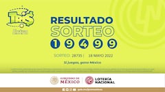 Resultados Lotería Tris Extra hoy: ganadores y números premiados | 18 de mayo