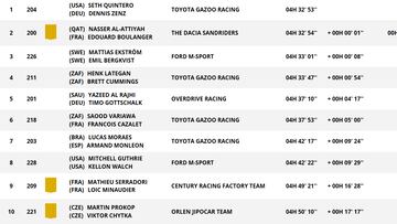 Etapa 5 del Rally Dakar 2025: clasificación, resultados y posiciones