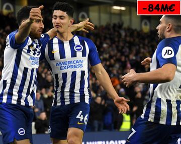 Ingresos: 4M€. Gastos:88M€