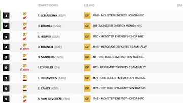 Así queda el Rally Dakar 2026 tras la etapa 4: clasificación, resultados y posiciones