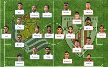 Posibles onces de la jornada 27 de LaLiga Santander