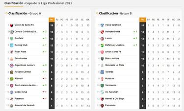 Copa de la Liga Profesional: así queda la tabla de posiciones tras la fecha 7