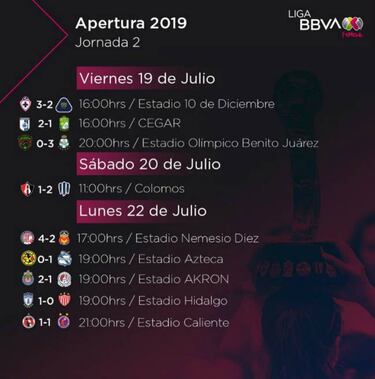 Partidos y resultados de la jornada 2 de la Liga MX Femenil