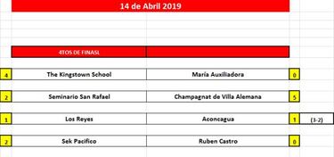 Resultados de la segunda fecha del Nacional Infantil Scotiabank