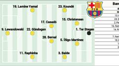 Posible once del Barça: Flick se olvida del Gamper